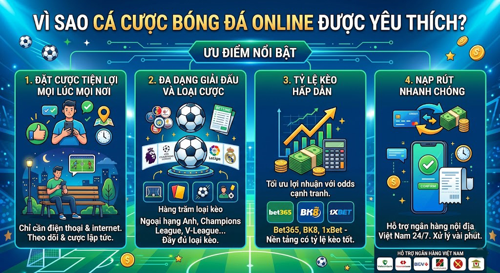 Một số lý do cá cược bóng đá online được yêu thích tại Việt Nam